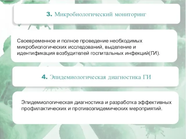 3. Микробиологический мониторинг Своевременное и полное проведение необходимых микробиологических исследований, выделение и