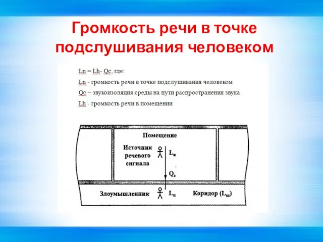 Громкость речи в точке подслушивания человеком