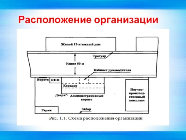 Расположение организации