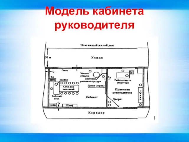 Модель кабинета руководителя