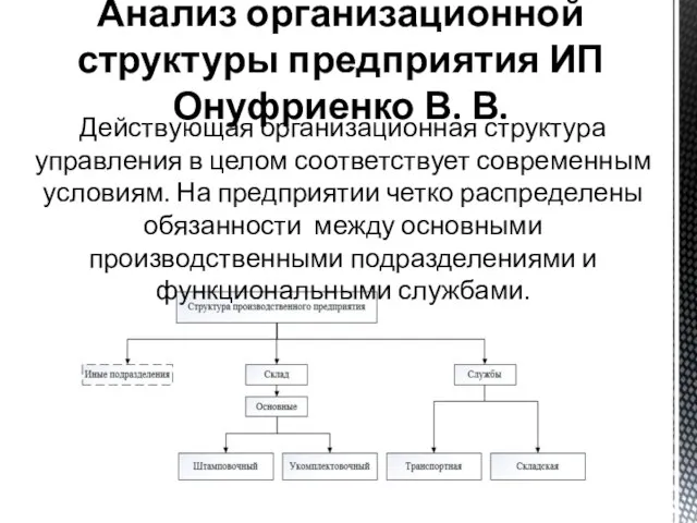 Анализ организационной структуры предприятия ИП Онуфриенко В. В. Действующая организационная структура управления