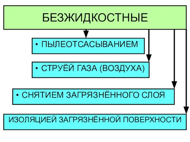 БЕЗЖИДКОСТНЫЕ СТРУЁЙ ГАЗА (ВОЗДУХА)