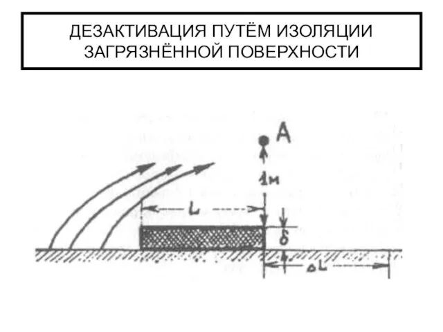 ДЕЗАКТИВАЦИЯ ПУТЁМ ИЗОЛЯЦИИ ЗАГРЯЗНЁННОЙ ПОВЕРХНОСТИ