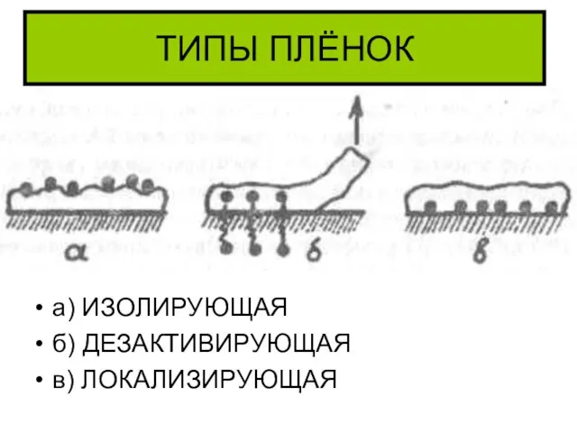 ТИПЫ ПЛЁНОК а) ИЗОЛИРУЮЩАЯ б) ДЕЗАКТИВИРУЮЩАЯ в) ЛОКАЛИЗИРУЮЩАЯ