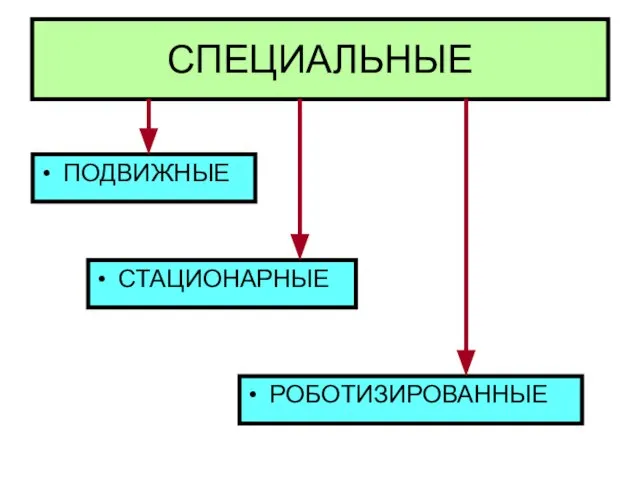 СПЕЦИАЛЬНЫЕ ПОДВИЖНЫЕ