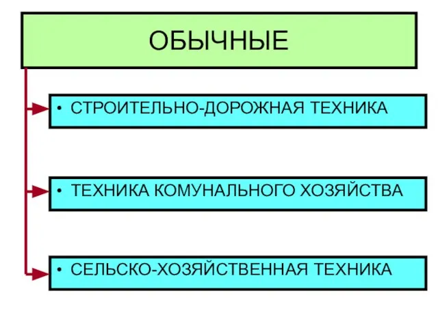 ОБЫЧНЫЕ СТРОИТЕЛЬНО-ДОРОЖНАЯ ТЕХНИКА ТЕХНИКА КОМУНАЛЬНОГО ХОЗЯЙСТВА СЕЛЬСКО-ХОЗЯЙСТВЕННАЯ ТЕХНИКА