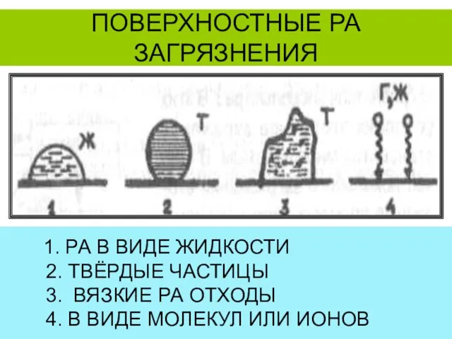 1. РА В ВИДЕ ЖИДКОСТИ 2. ТВЁРДЫЕ ЧАСТИЦЫ 3. ВЯЗКИЕ РА ОТХОДЫ