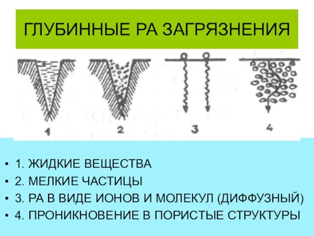 ГЛУБИННЫЕ РА ЗАГРЯЗНЕНИЯ 1. ЖИДКИЕ ВЕЩЕСТВА 2. МЕЛКИЕ ЧАСТИЦЫ 3. РА В