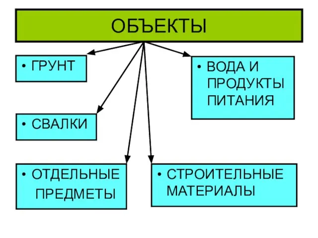 ОБЪЕКТЫ ГРУНТ