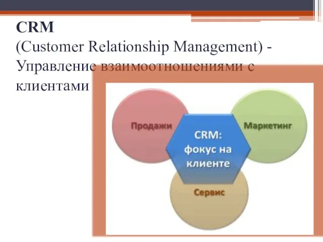 CRM (Customer Relationship Management) - Управление взаимоотношениями с клиентами