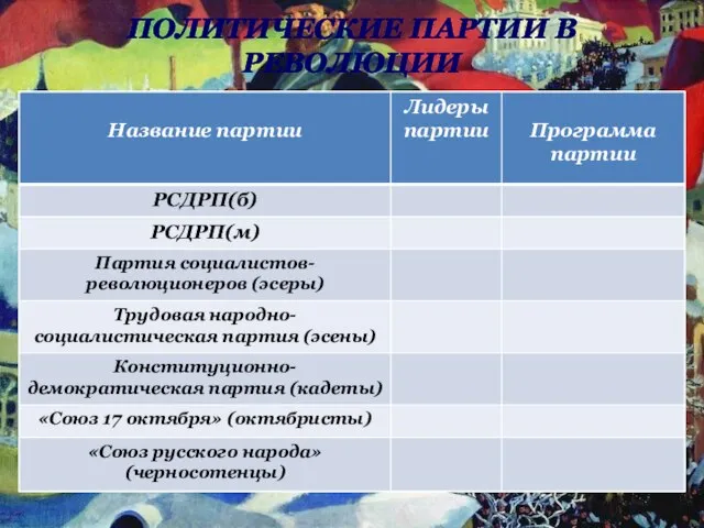 ПОЛИТИЧЕСКИЕ ПАРТИИ В РЕВОЛЮЦИИ