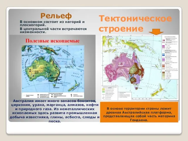 Тектоническое строение Рельеф В основном состоит из нагорий и плоскогорий. В центральной