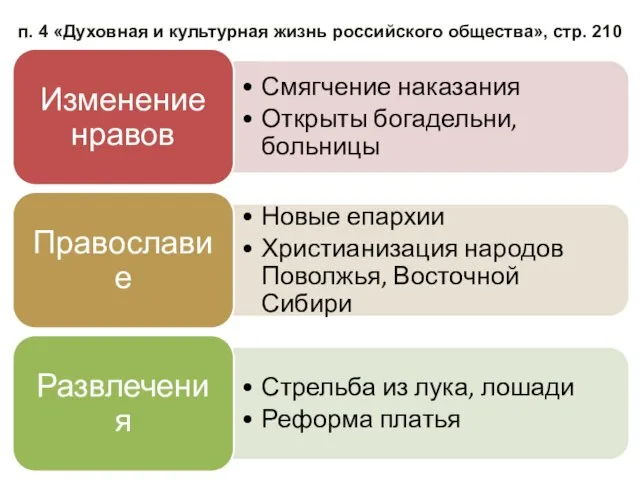 п. 4 «Духовная и культурная жизнь российского общества», стр. 210