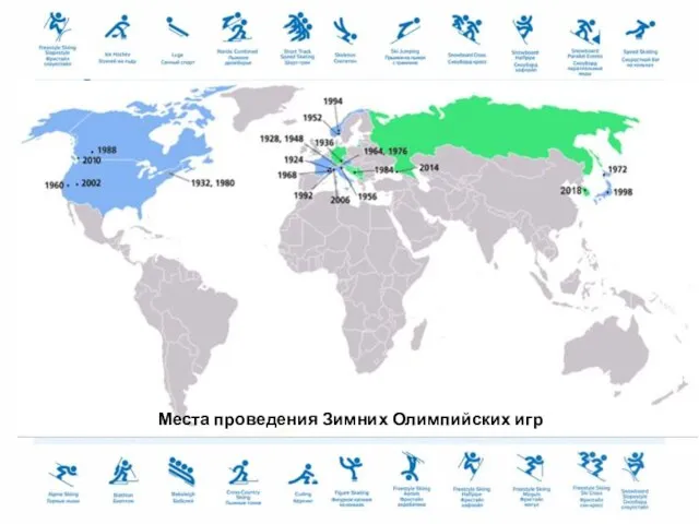 Места проведения Зимних Олимпийских игр