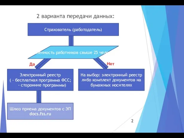 2 варианта передачи данных: