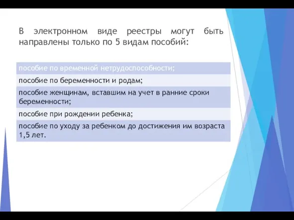 В электронном виде реестры могут быть направлены только по 5 видам пособий: