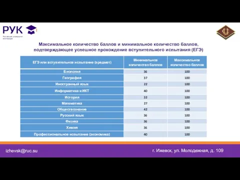 izhevsk@ruc.su г. Ижевск, ул. Молодежная, д. 109 Максимальное количество баллов и минимальное