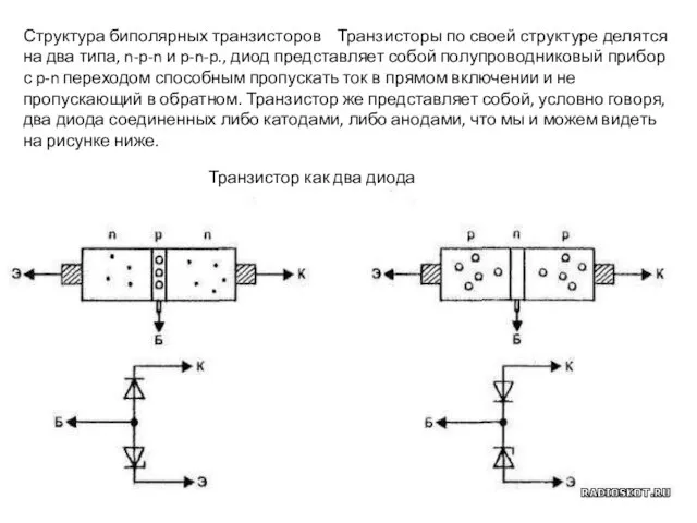 Структура биполярных транзисторов Транзисторы по своей структуре делятся на два типа, n-p-n