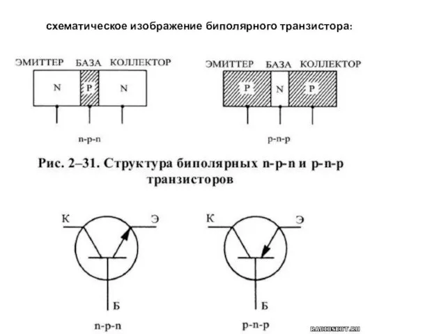 схематическое изображение биполярного транзистора: