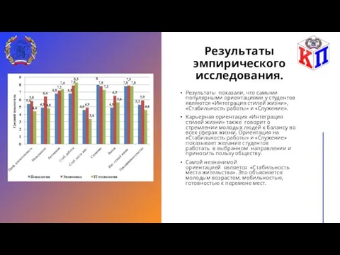 Результаты эмпирического исследования. Результаты показали, что самыми популярными ориентациями у студентов являются