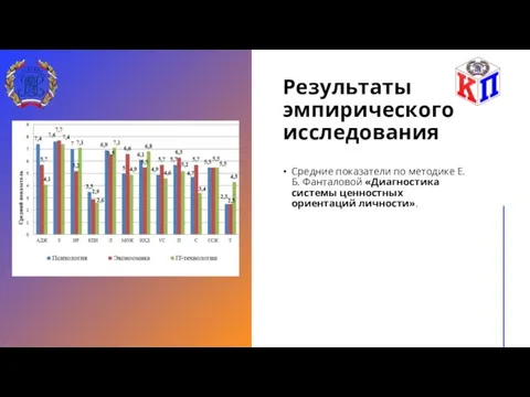 Результаты эмпирического исследования Средние показатели по методике Е.Б. Фанталовой «Диагностика системы ценностных ориентаций личности».