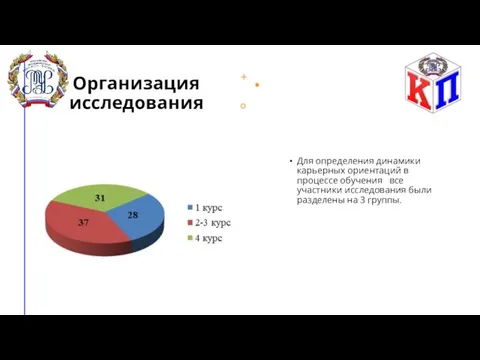 Организация исследования Для определения динамики карьерных ориентаций в процессе обучения все участники