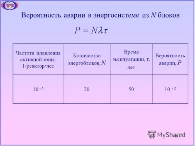 Вероятность аварии