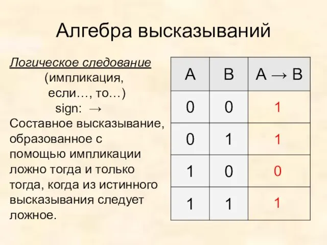 Алгебра высказываний Логическое следование (импликация, если…, то…) sign: → Составное высказывание, образованное