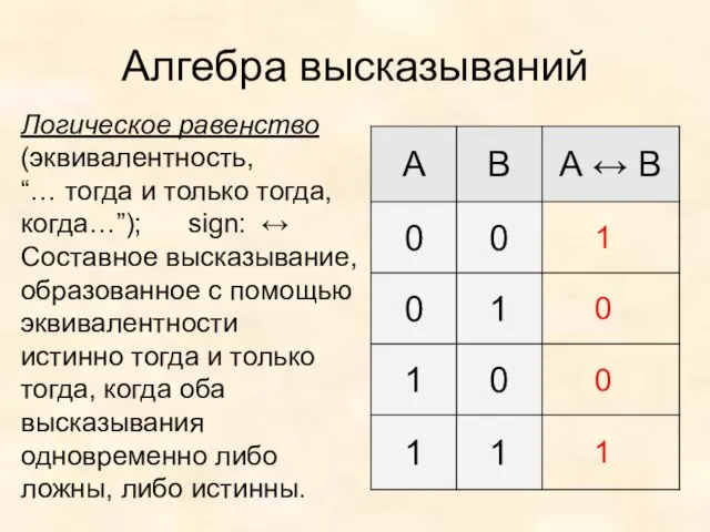 Алгебра высказываний Логическое равенство (эквивалентность, “… тогда и только тогда, когда…”); sign: