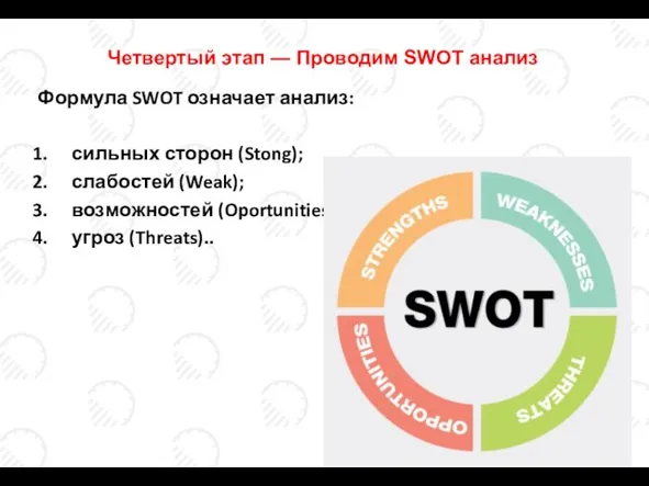 Формула SWOT означает анализ: сильных сторон (Stong); слабостей (Weak); возможностей (Oportunities); угроз