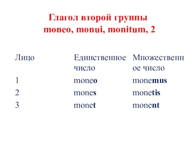 Глагол второй группы moneo, monui, monitum, 2