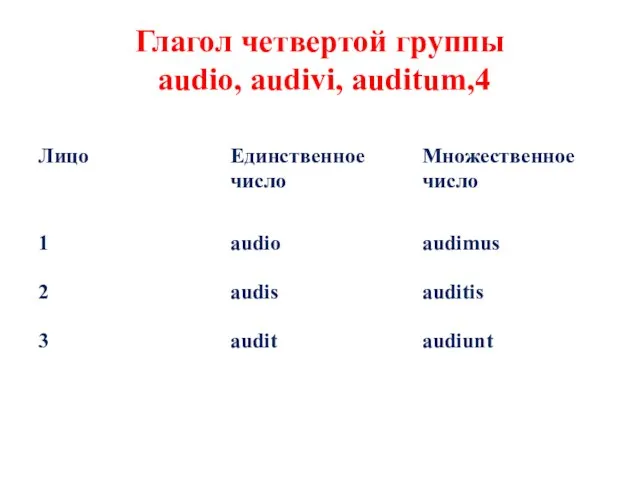 Глагол четвертой группы audio, audivi, auditum,4