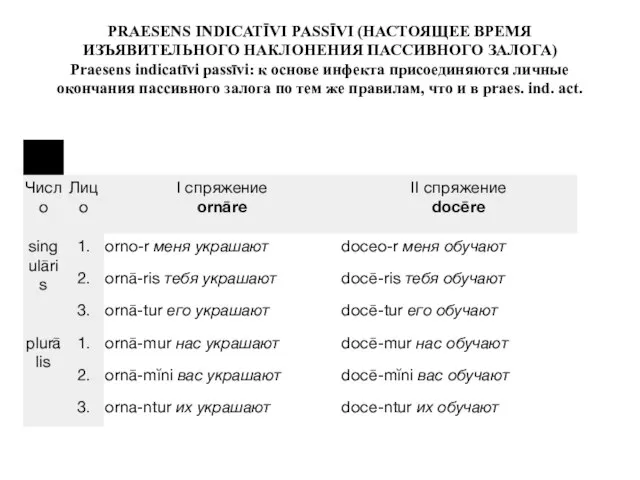 PRAESENS INDICATĪVI PASSĪVI (НАСТОЯЩЕЕ ВРЕМЯ ИЗЪЯВИТЕЛЬНОГО НАКЛОНЕНИЯ ПАССИВНОГО ЗАЛОГА) Praesens indicatīvi passīvi: