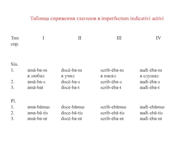 Таблица спряжения глаголов в imperfectum indicativi activi