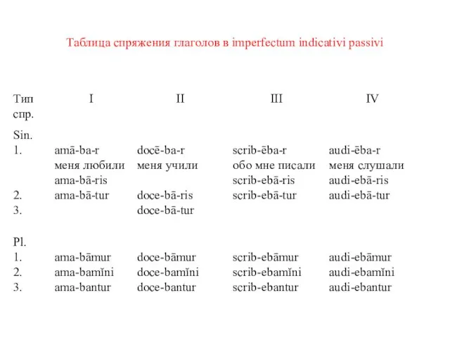 Таблица спряжения глаголов в imperfectum indicativi passivi