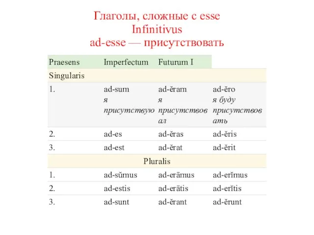 Глаголы, сложные с esse Infinitivus ad-esse — присутствовать