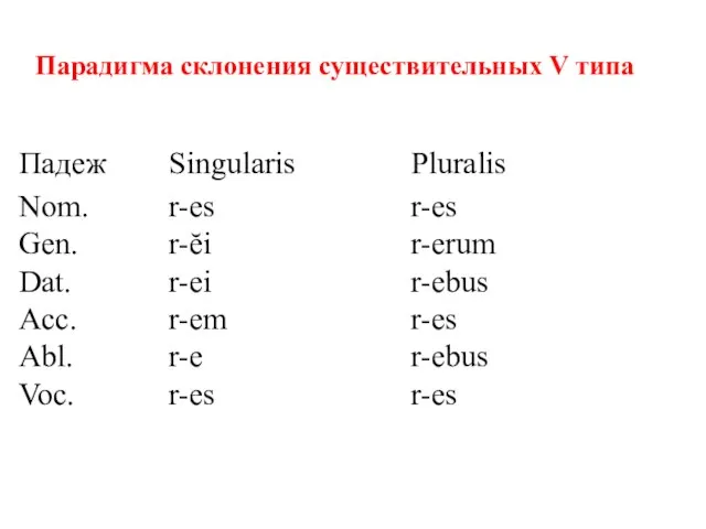 Парадигма склонения существительных V типа Образец склонения: res, rĕi f – дело, вещь