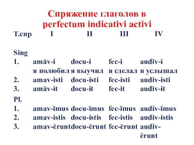 Спряжение глаголов в perfectum indicativi activi