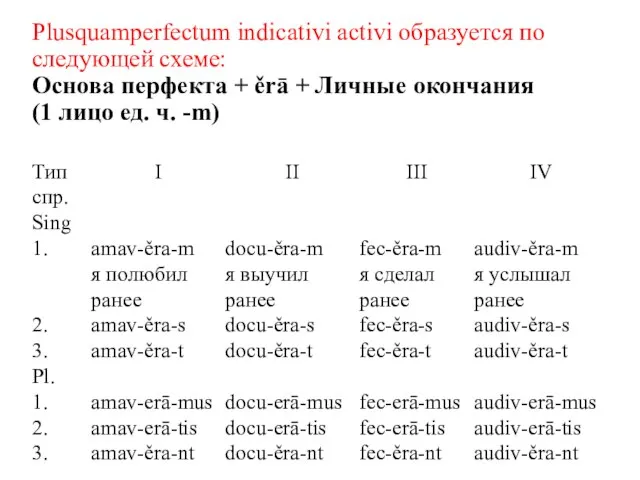 Plusquamperfectum indicativi activi образуется по следующей схеме: Основа перфекта + ěrā +