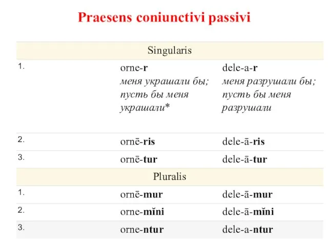 Praesens coniunctivi passivi