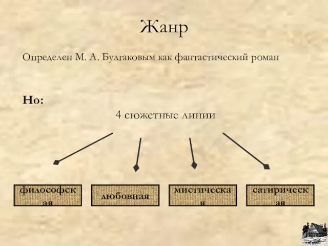 Жанр Определен М. А. Булгаковым как фантастический роман Но: 4 сюжетные линии философская любовная мистическая сатирическая