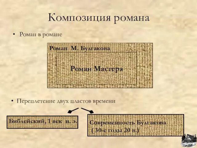 Композиция романа Роман в романе Переплетение двух пластов времени Библейский, 1 век н. э.