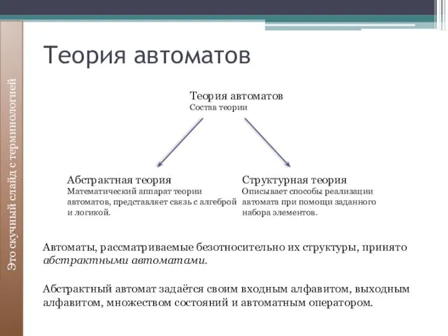 Теория автоматов Это скучный слайд с терминологией Теория автоматов Состав теории Абстрактная