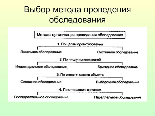 Выбор метода проведения обследования