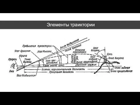 Элементы траиктории