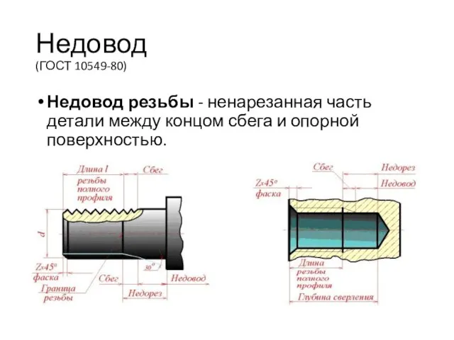 Недовод (ГОСТ 10549-80) Недовод резьбы - ненарезанная часть детали между концом сбега и опорной поверхностью.