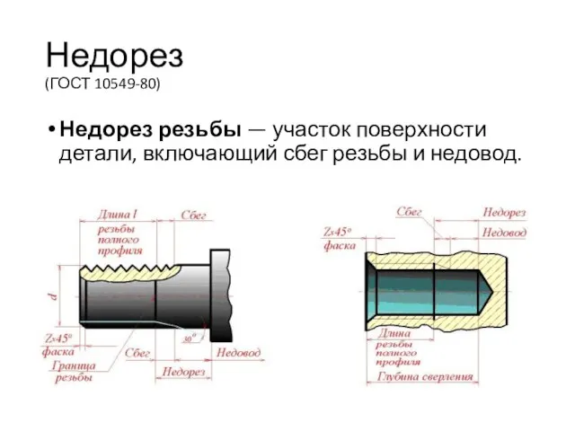 Недорез (ГОСТ 10549-80) Недорез резьбы — участок поверхности детали, включающий сбег резьбы и недовод.