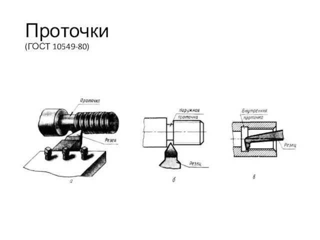 Проточки (ГОСТ 10549-80)