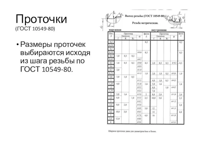 Проточки (ГОСТ 10549-80) Размеры проточек выбираются исходя из шага резьбы по ГОСТ 10549-80.