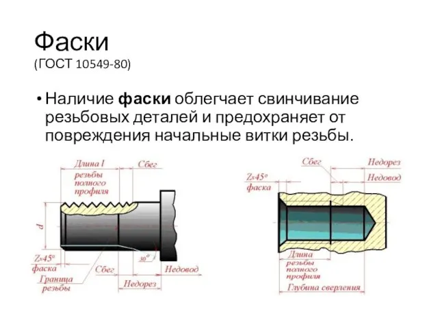 Фаски (ГОСТ 10549-80) Наличие фаски облегчает свинчивание резьбовых деталей и предохраняет от повреждения начальные витки резьбы.